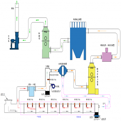 等離子體火炬含油污泥、工業污泥焚燒處理技術方案